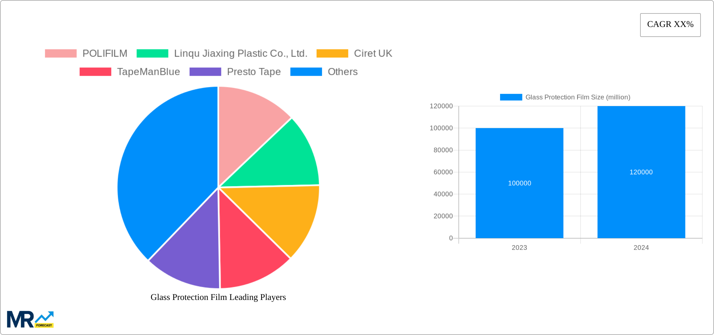 Glass Protection Film Research Report - Market Size, Growth & Forecast