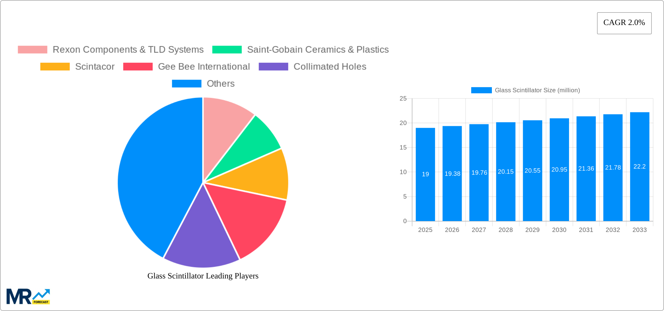 Glass Scintillator Research Report - Market Size, Growth & Forecast