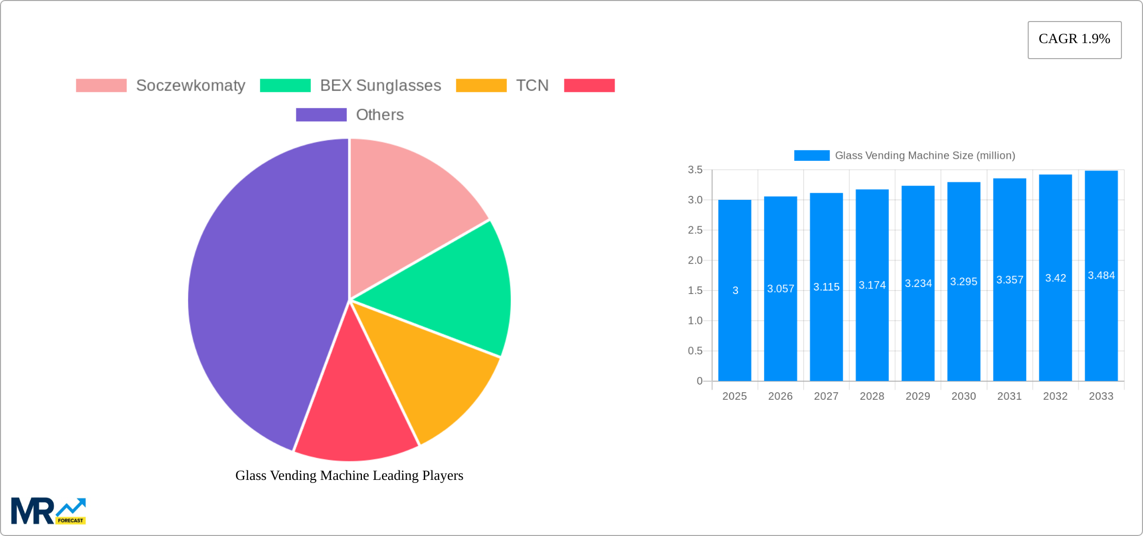Glass Vending Machine Research Report - Market Size, Growth & Forecast