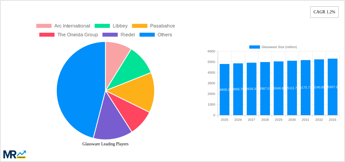 Glassware Research Report - Market Size, Growth & Forecast