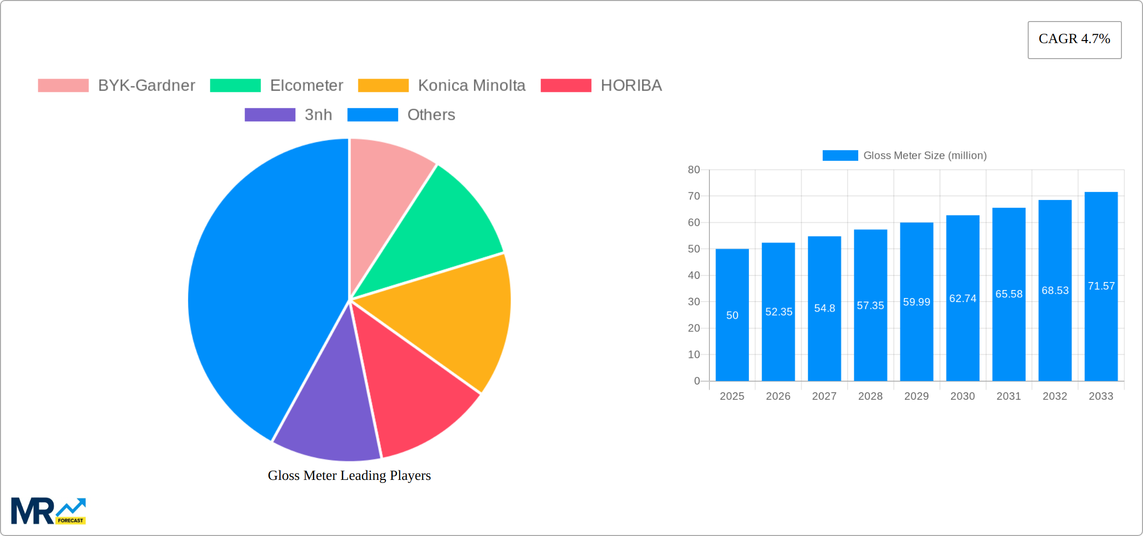 Gloss Meter Research Report - Market Size, Growth & Forecast