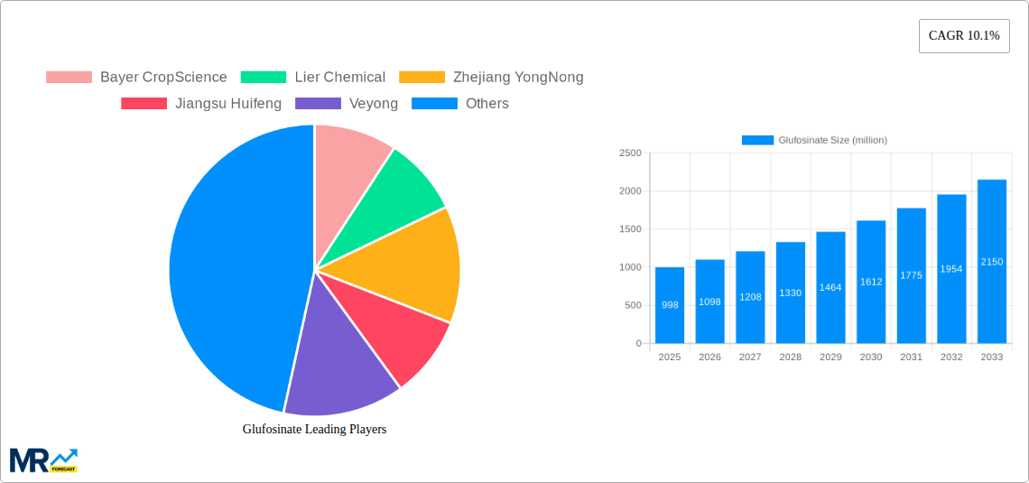 Glufosinate Research Report - Market Size, Growth & Forecast