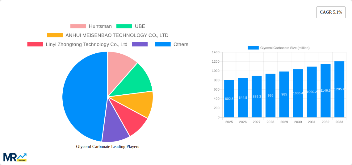 Glycerol Carbonate Research Report - Market Size, Growth & Forecast