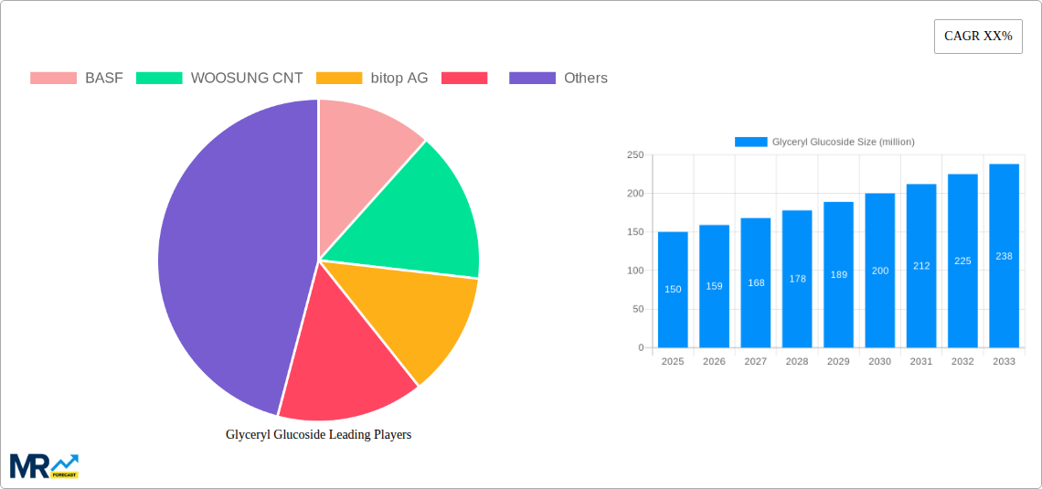Glyceryl Glucoside Research Report - Market Size, Growth & Forecast