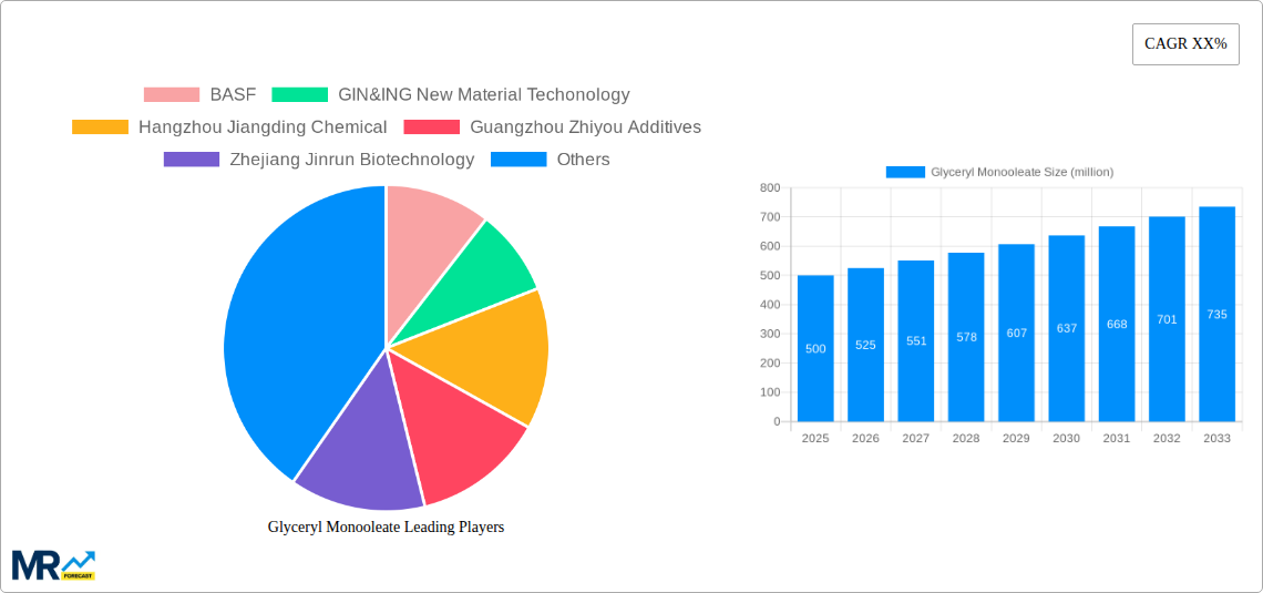 Glyceryl Monooleate Research Report - Market Size, Growth & Forecast