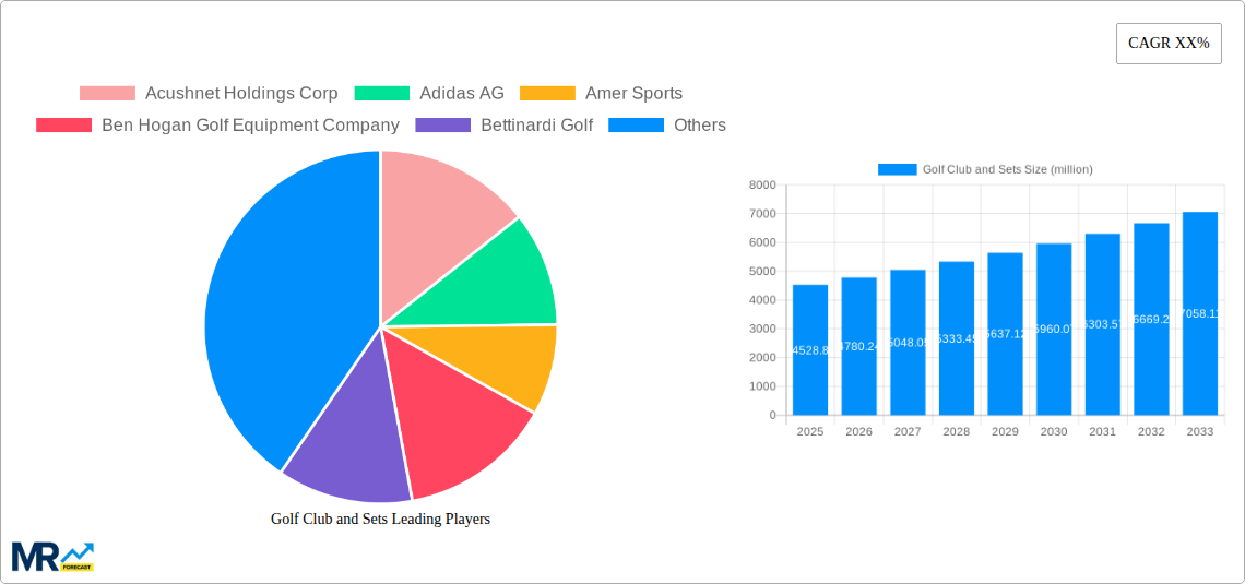 Golf Club and Sets Research Report - Market Size, Growth & Forecast