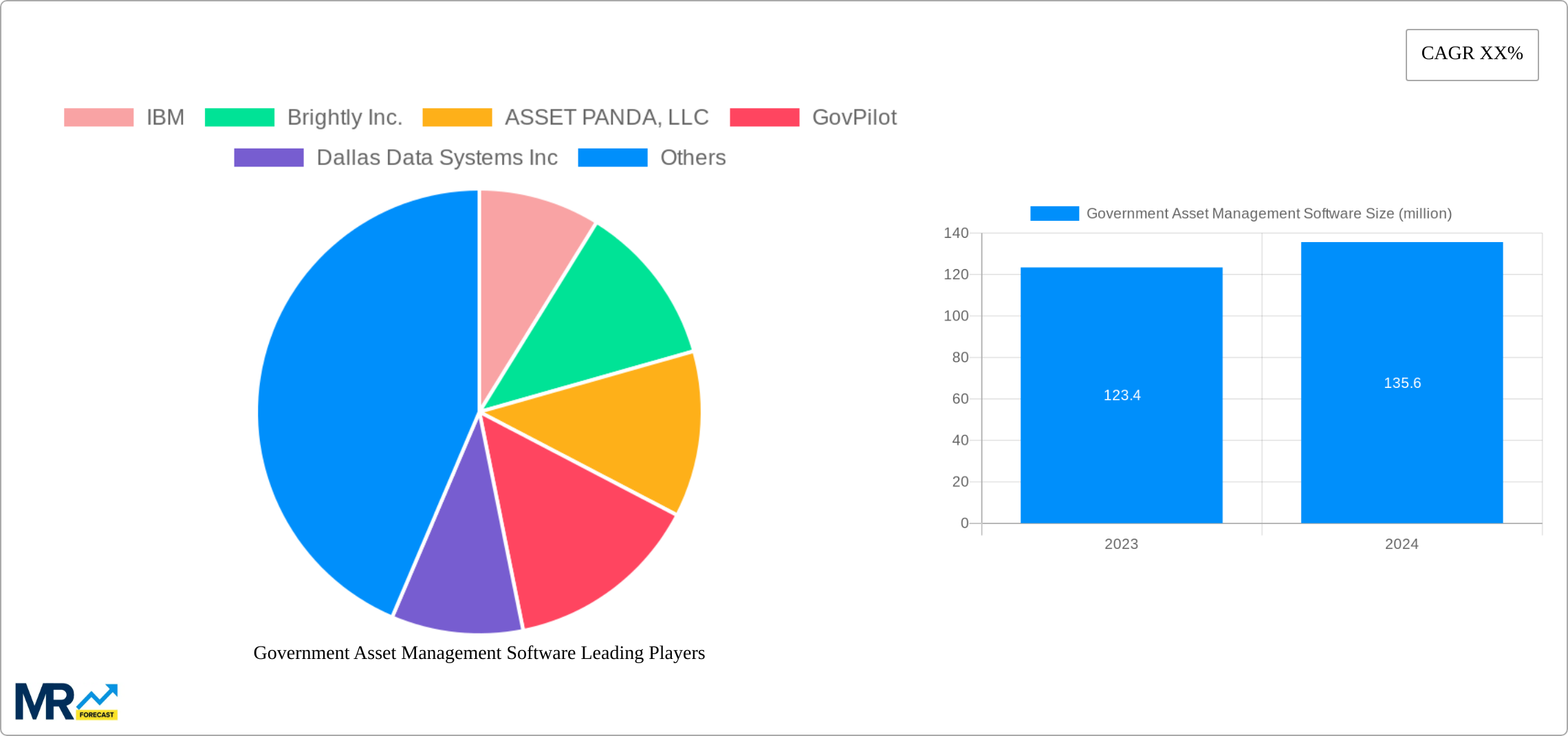Government Asset Management Software Research Report - Market Size, Growth & Forecast