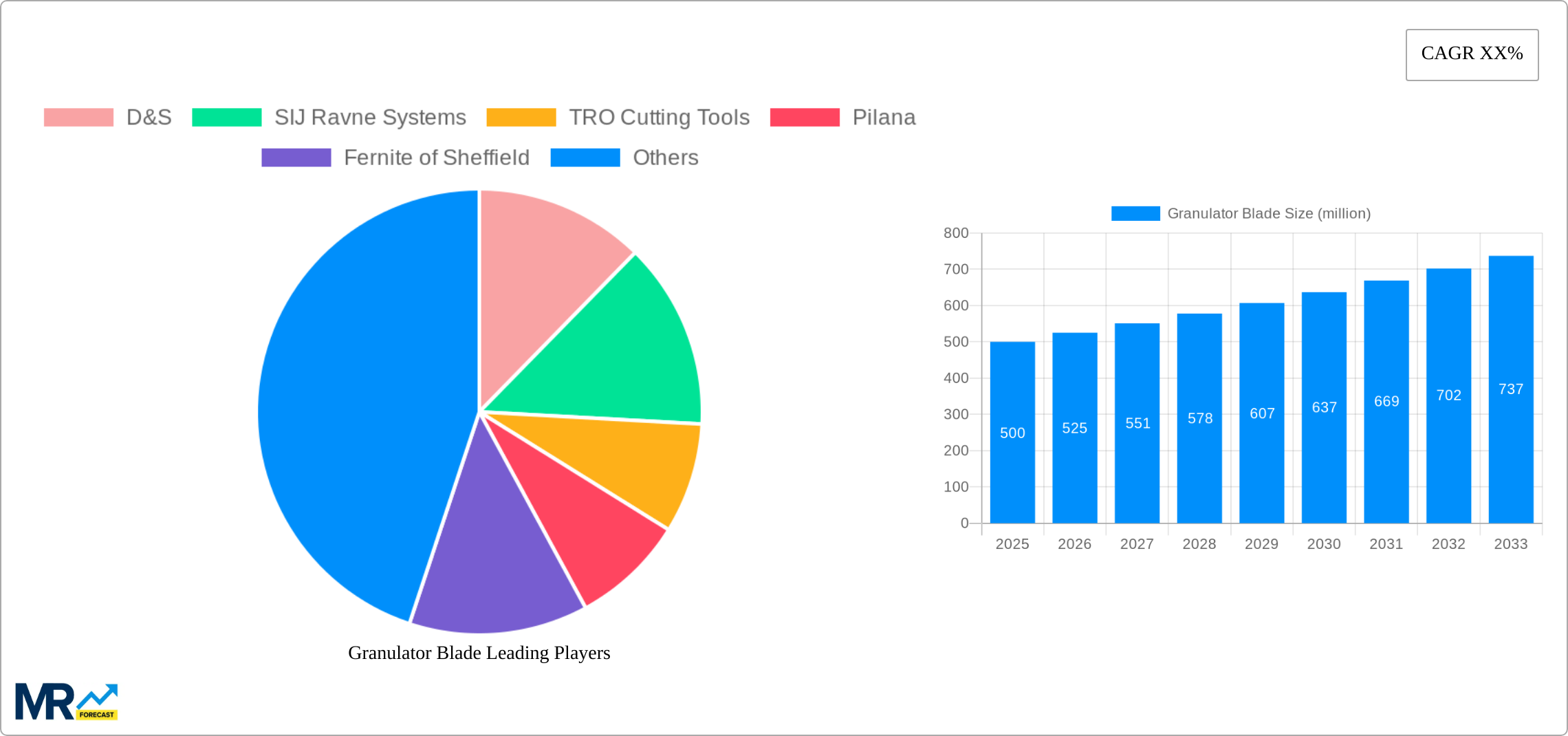 Granulator Blade Research Report - Market Size, Growth & Forecast