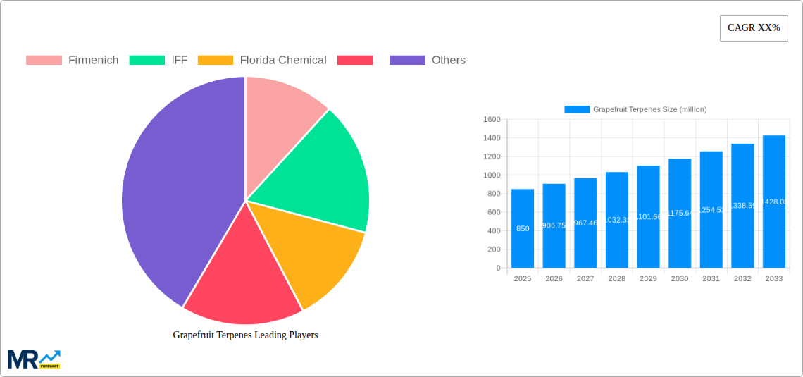 Grapefruit Terpenes Research Report - Market Size, Growth & Forecast