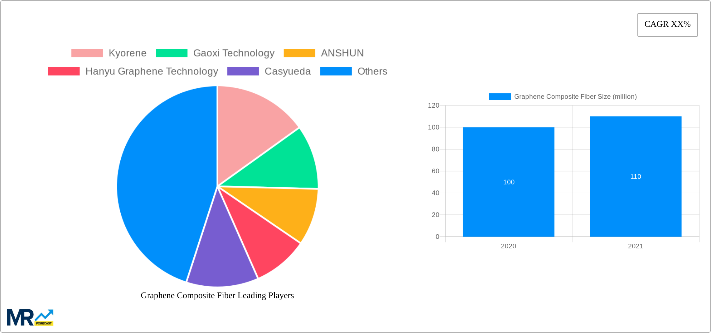 Graphene Composite Fiber Research Report - Market Size, Growth & Forecast