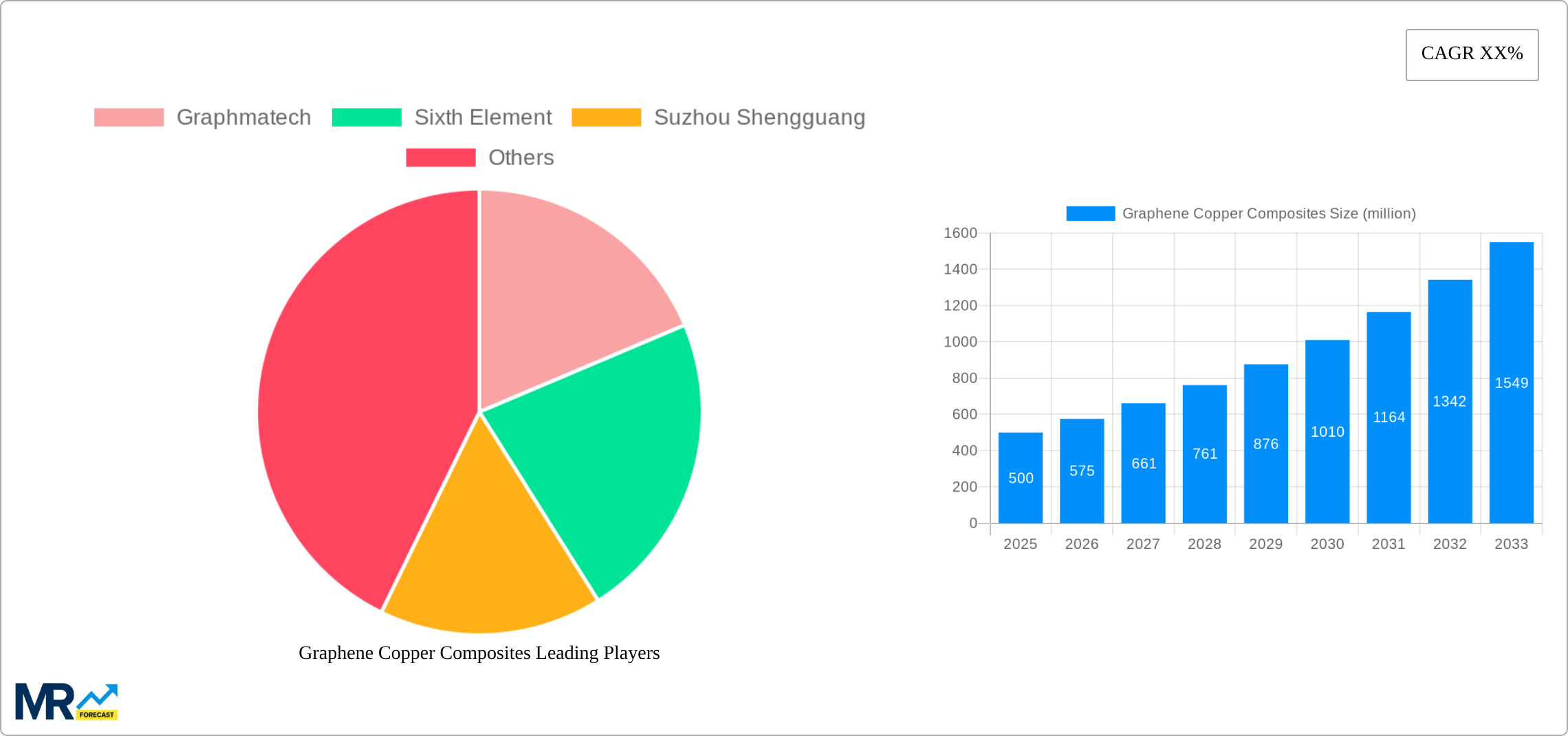 Graphene Copper Composites Research Report - Market Size, Growth & Forecast