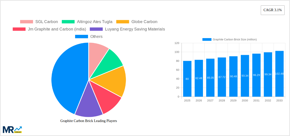 Graphite Carbon Brick Research Report - Market Size, Growth & Forecast
