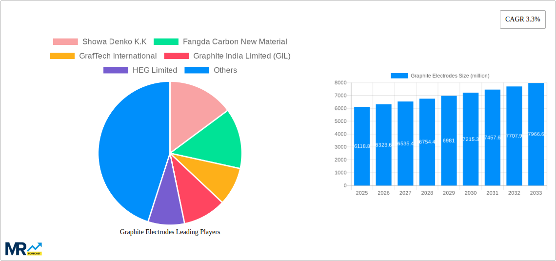 Graphite Electrodes Research Report - Market Size, Growth & Forecast