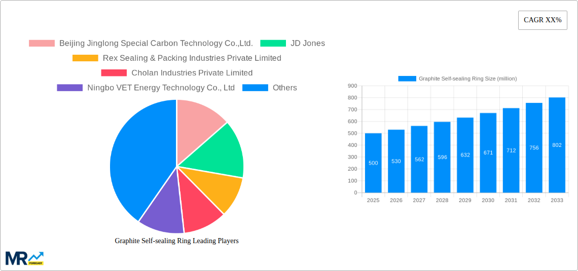Graphite Self-sealing Ring Research Report - Market Size, Growth & Forecast