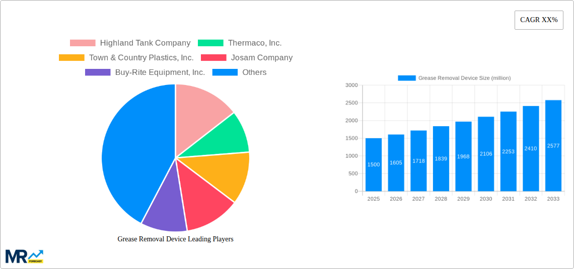 Grease Removal Device Research Report - Market Size, Growth & Forecast