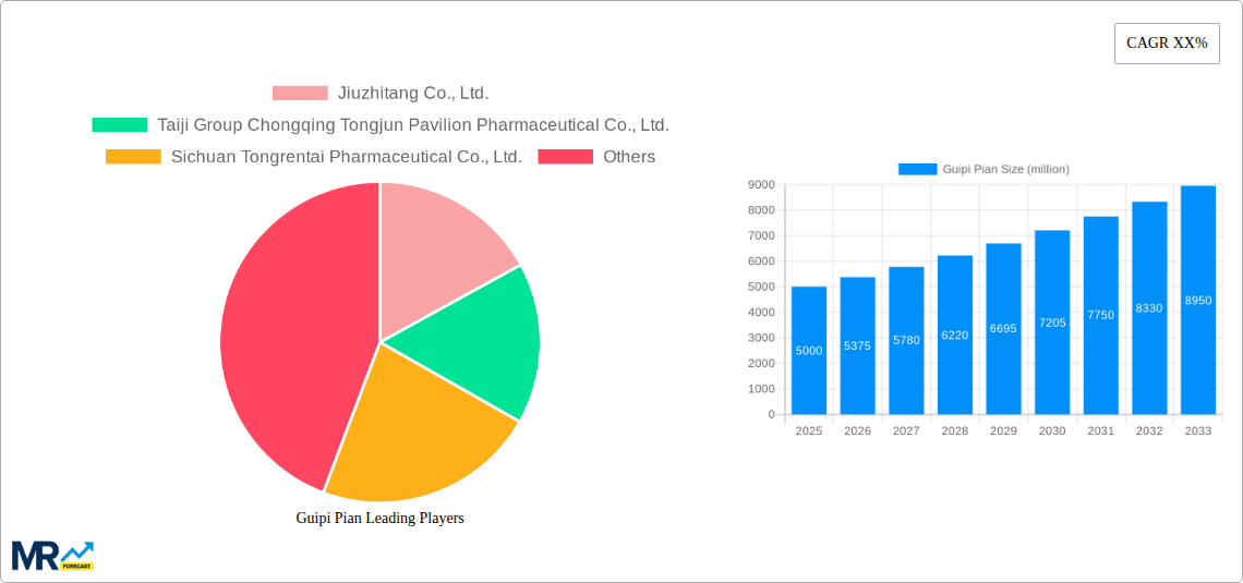Guipi Pian Research Report - Market Size, Growth & Forecast