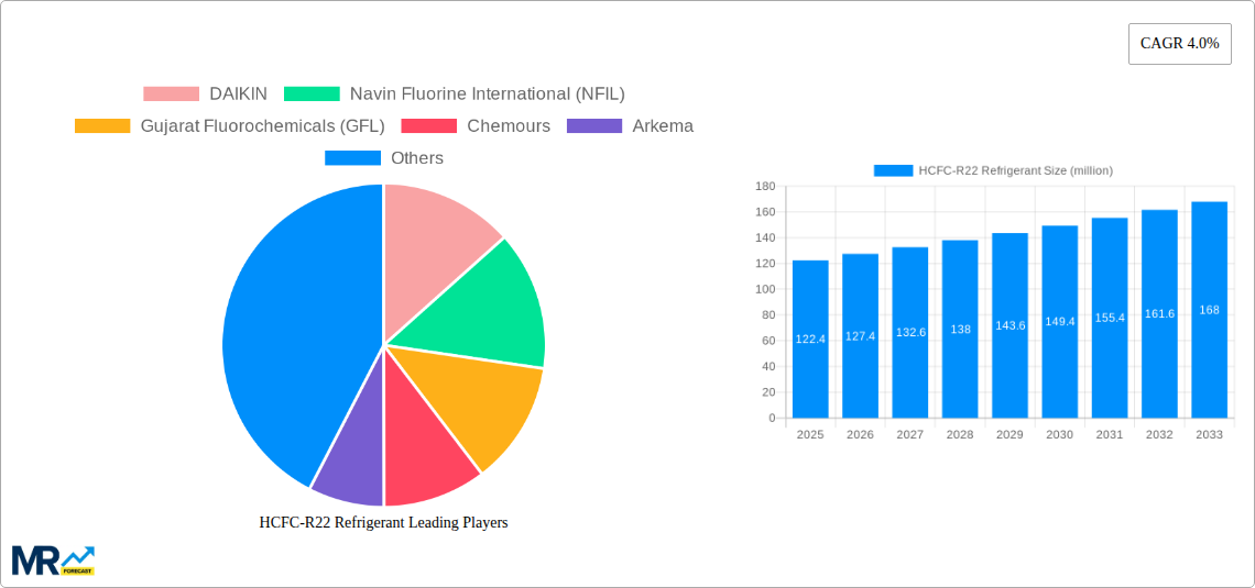 HCFC-R22 Refrigerant Research Report - Market Size, Growth & Forecast