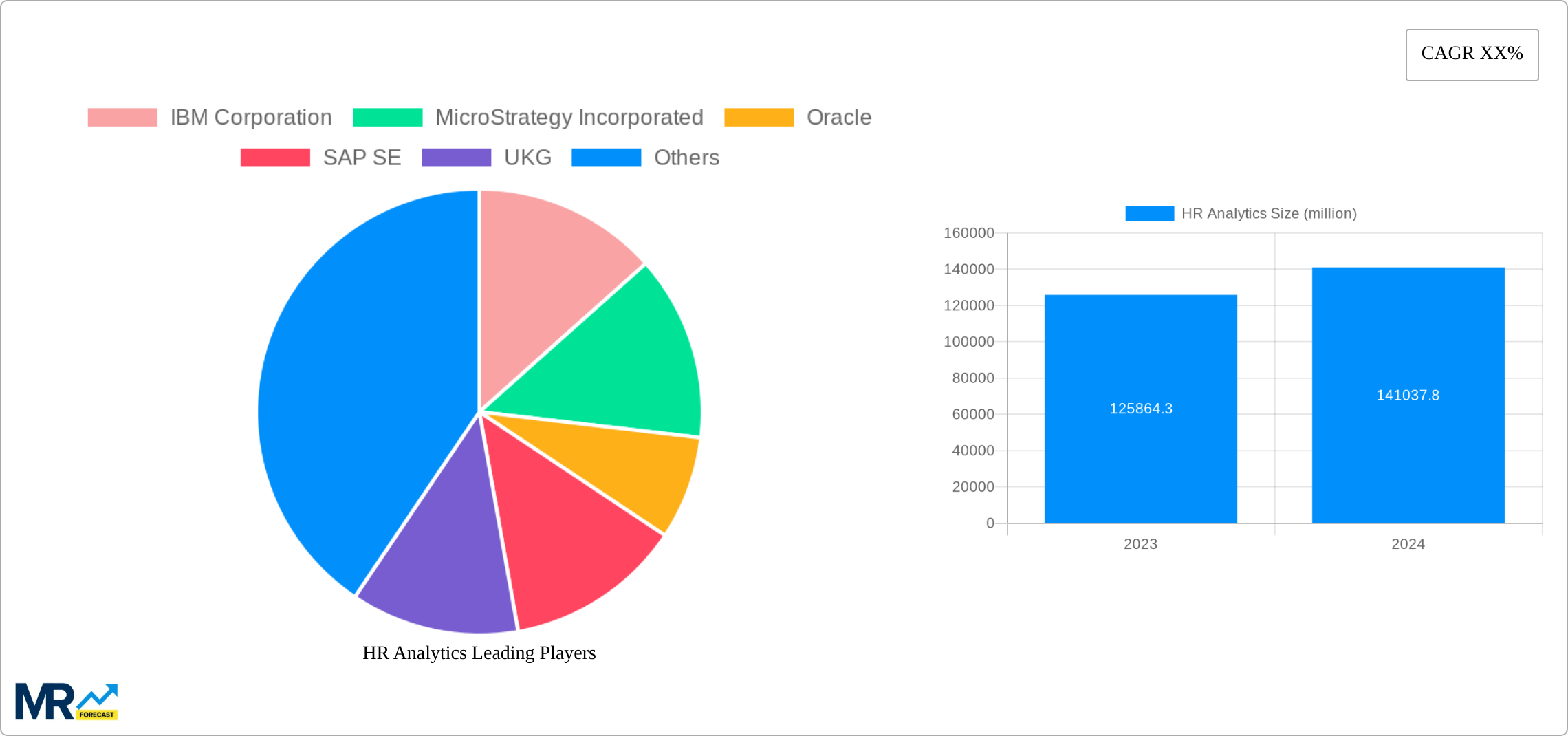 HR Analytics Research Report - Market Size, Growth & Forecast