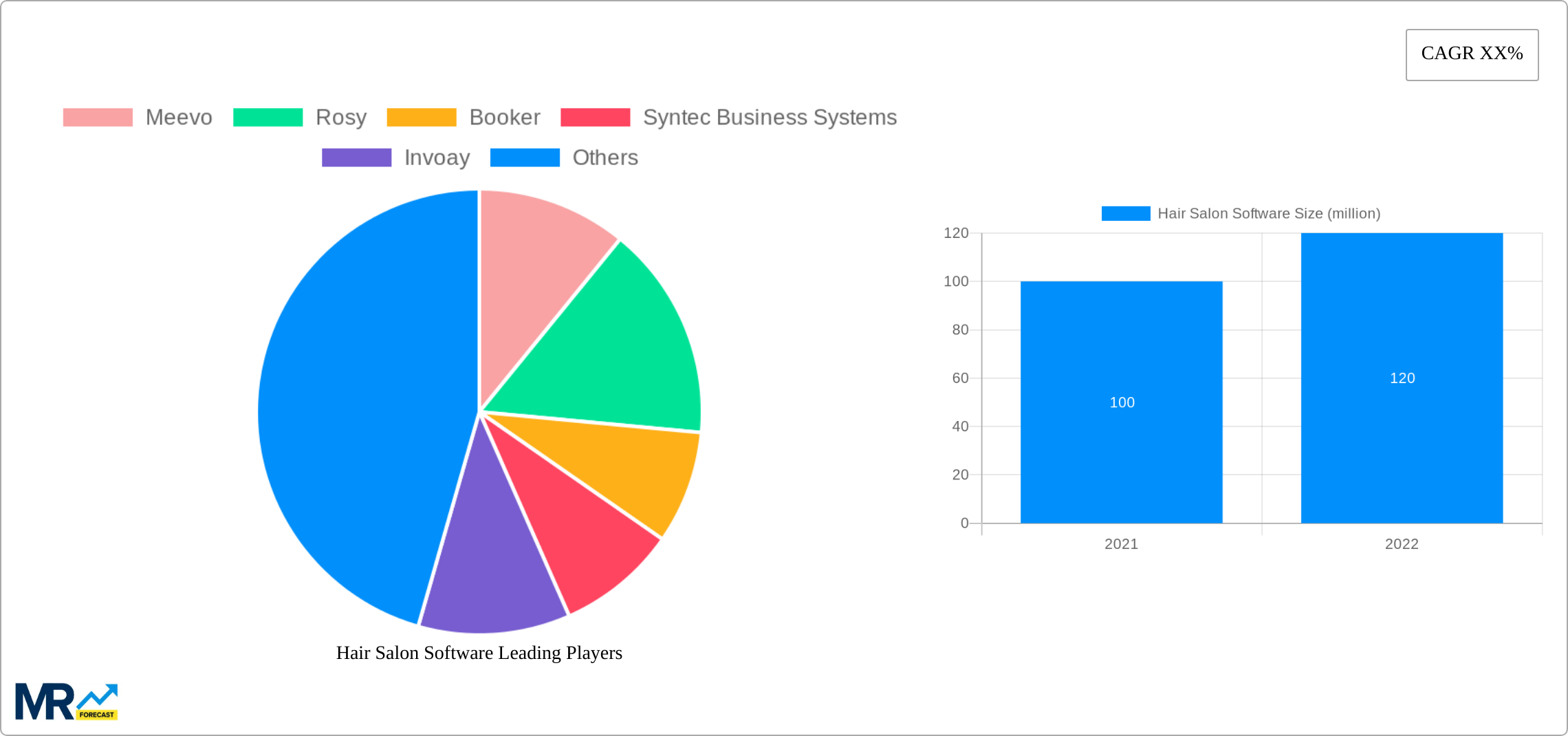Hair Salon Software Research Report - Market Size, Growth & Forecast