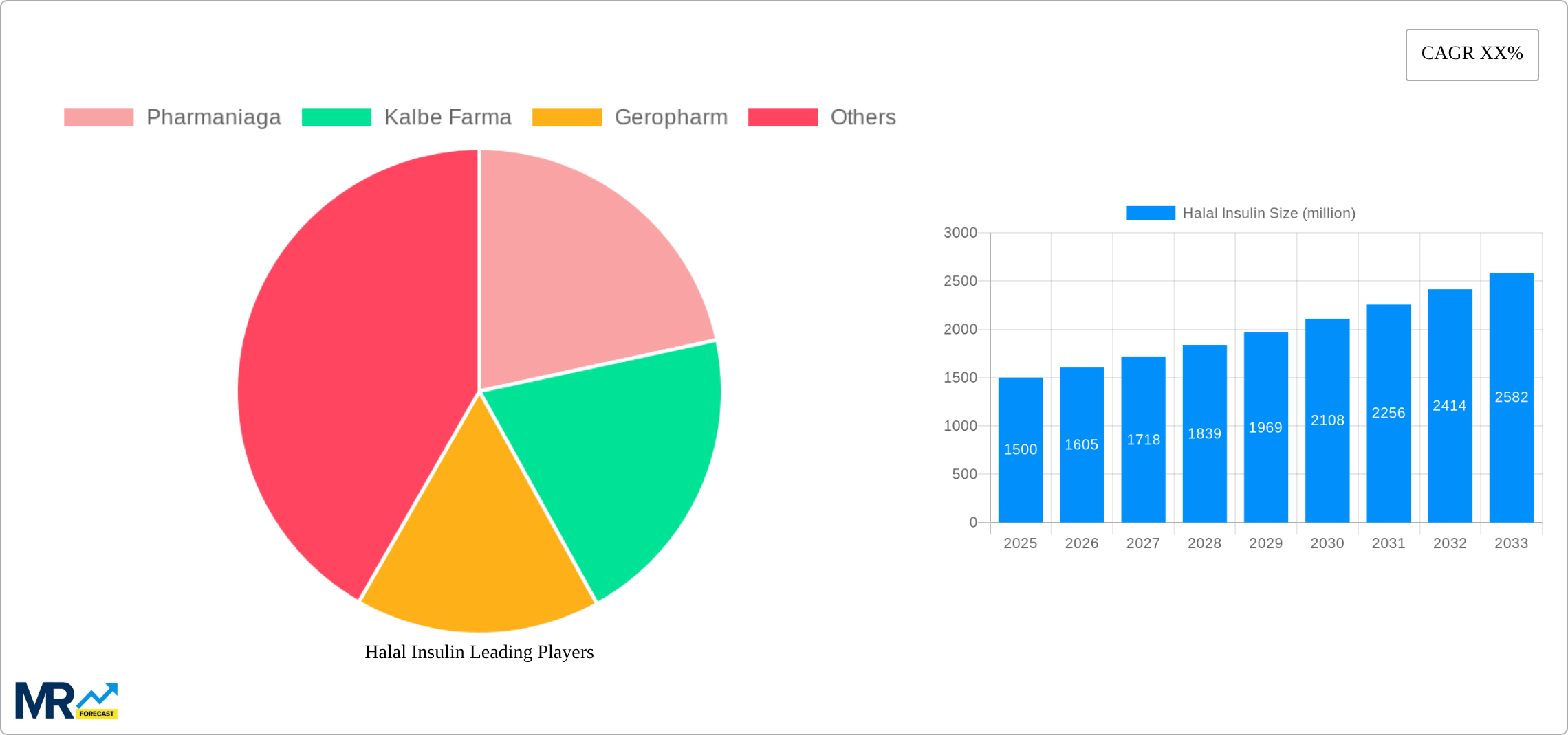 Halal Insulin Research Report - Market Size, Growth & Forecast