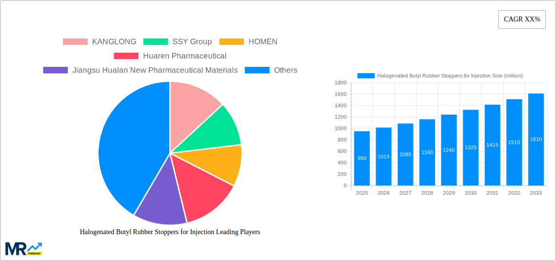 Halogenated Butyl Rubber Stoppers for Injection Research Report - Market Size, Growth & Forecast