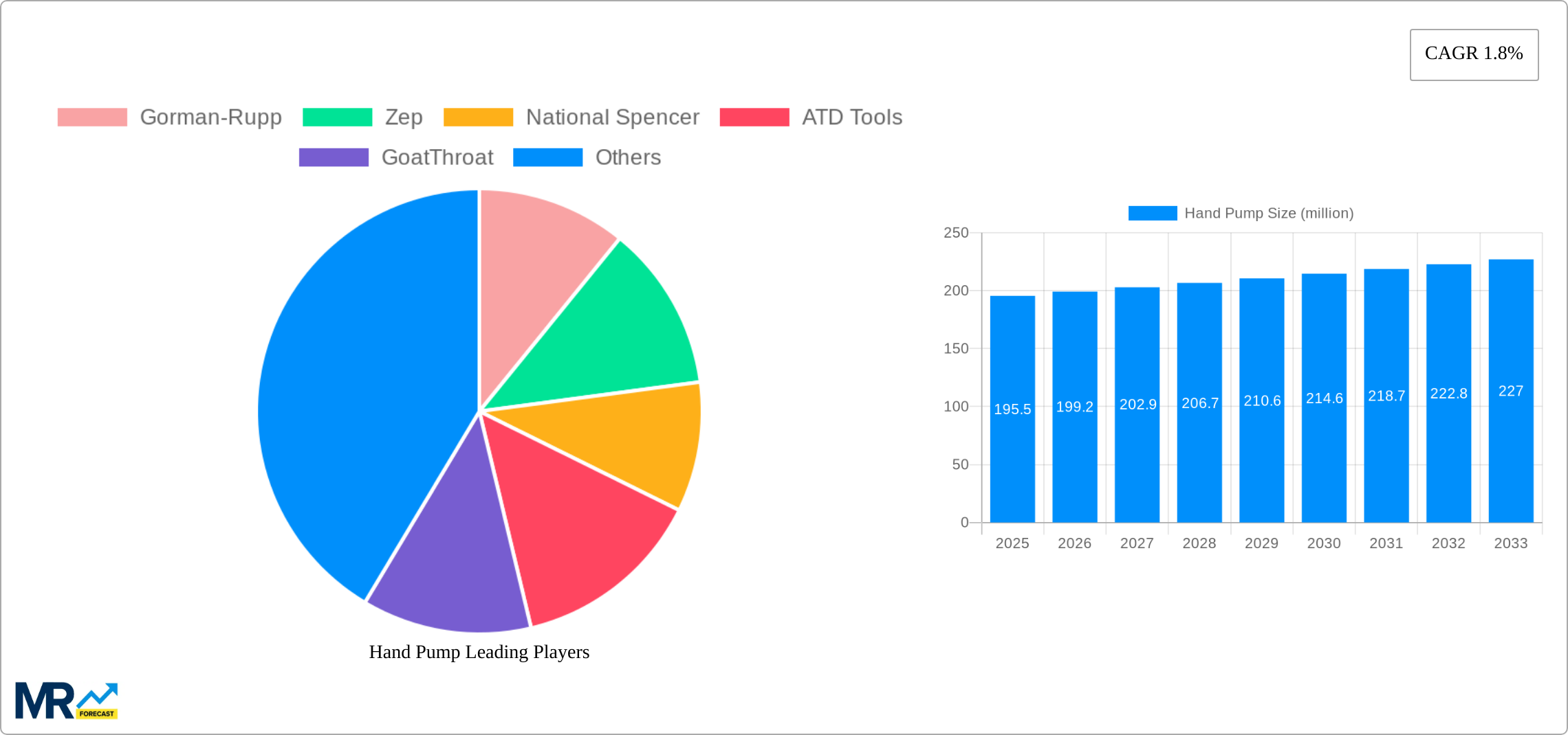 Hand Pump Research Report - Market Size, Growth & Forecast