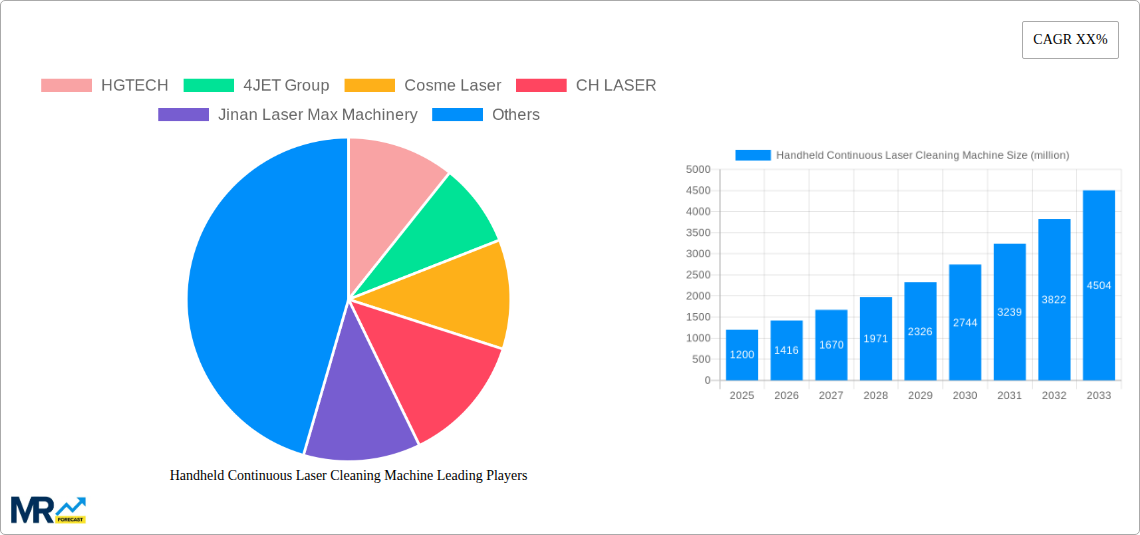 Handheld Continuous Laser Cleaning Machine Research Report - Market Size, Growth & Forecast