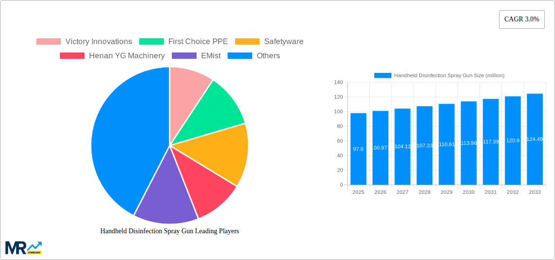 Handheld Disinfection Spray Gun Research Report - Market Size, Growth & Forecast