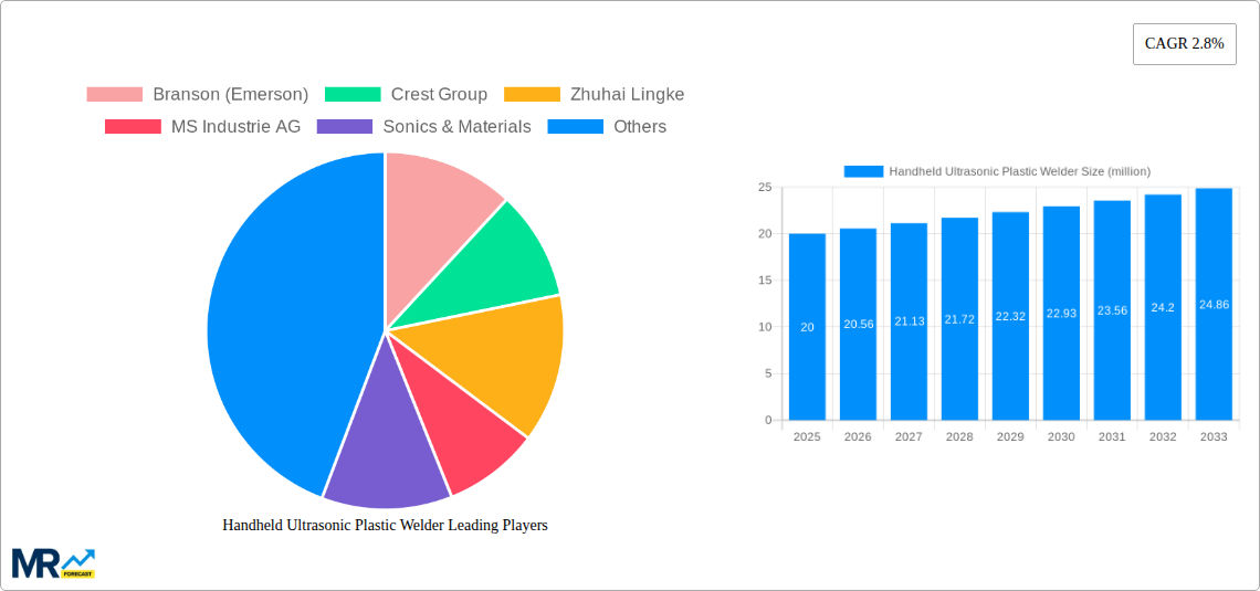 Handheld Ultrasonic Plastic Welder Research Report - Market Size, Growth & Forecast