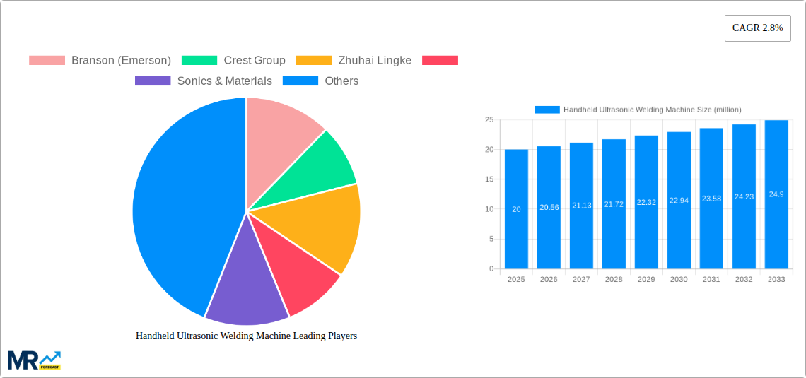 Handheld Ultrasonic Welding Machine Research Report - Market Size, Growth & Forecast