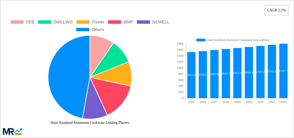 Hard Anodized Aluminum Cookware Research Report - Market Size, Growth & Forecast