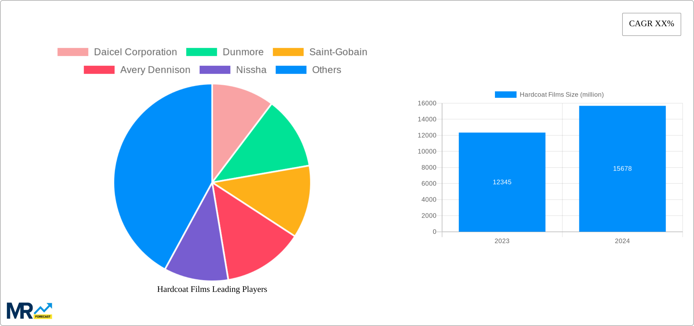 Hardcoat Films Research Report - Market Size, Growth & Forecast