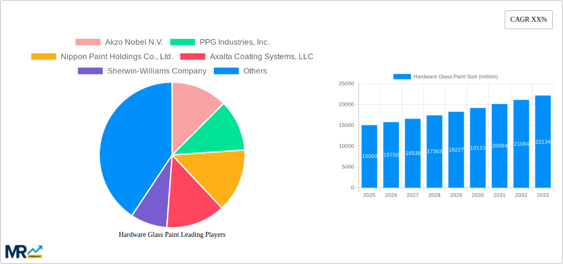 Hardware Glass Paint Research Report - Market Size, Growth & Forecast
