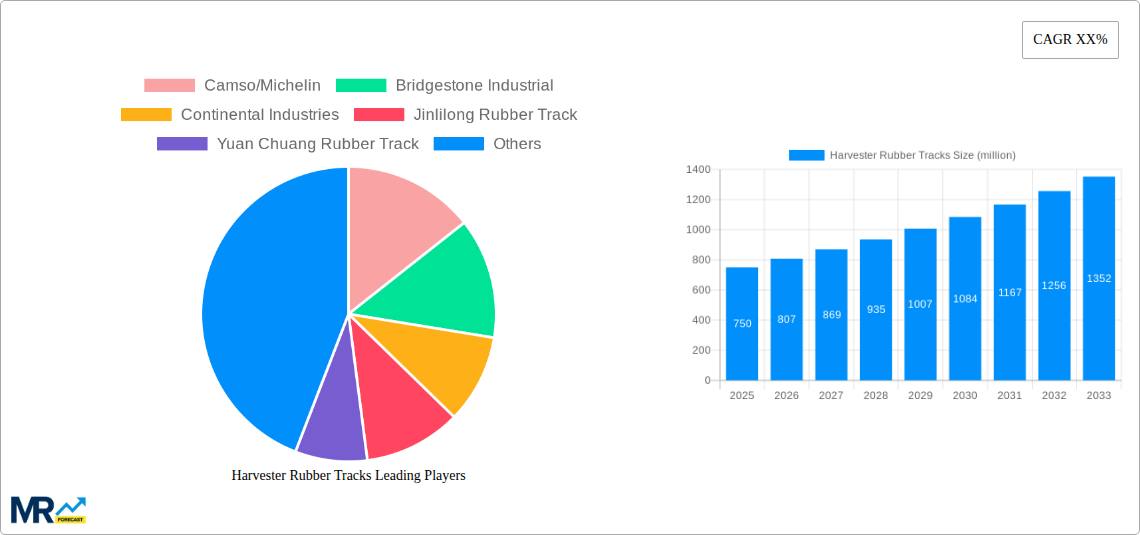 Harvester Rubber Tracks Research Report - Market Size, Growth & Forecast