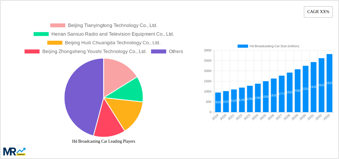 Hd Broadcasting Car Research Report - Market Size, Growth & Forecast