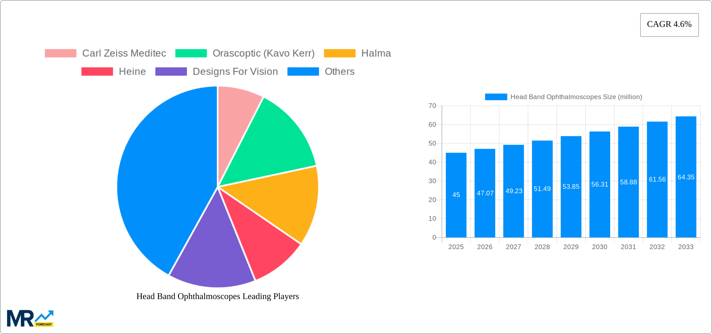 Head Band Ophthalmoscopes Research Report - Market Size, Growth & Forecast