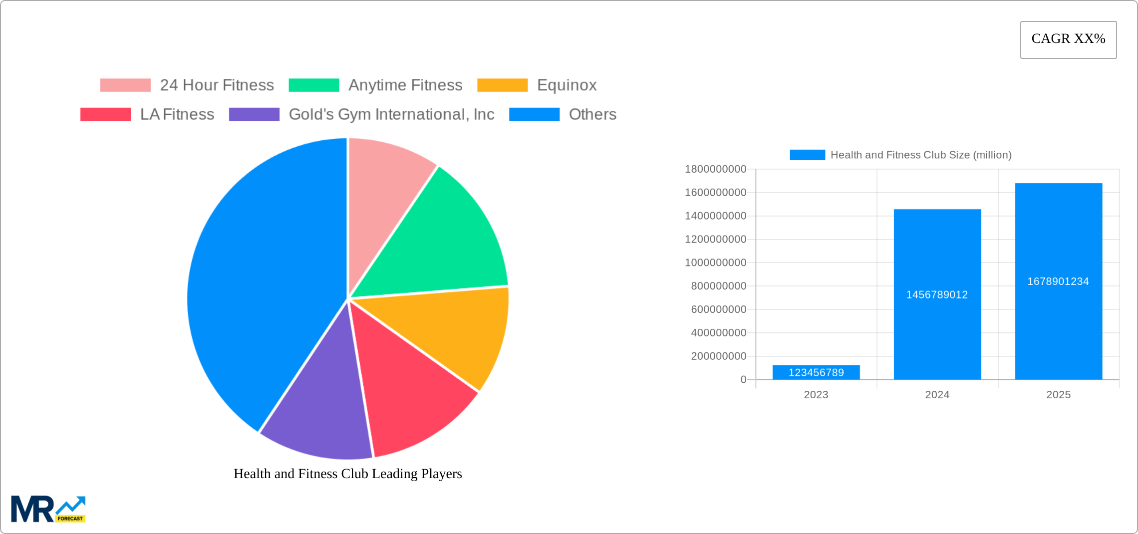 Health and Fitness Club Research Report - Market Size, Growth & Forecast