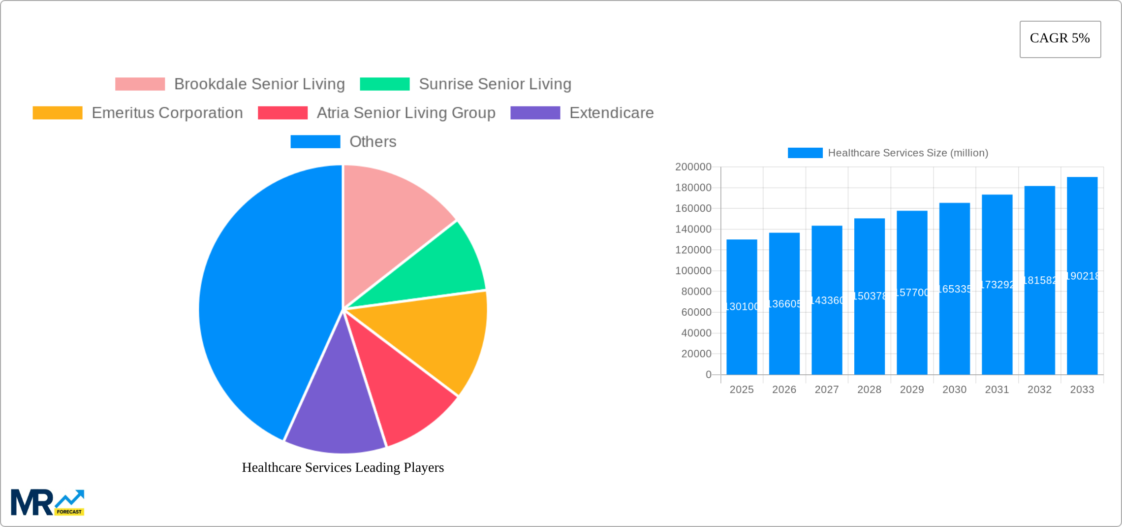 Healthcare Services Research Report - Market Size, Growth & Forecast