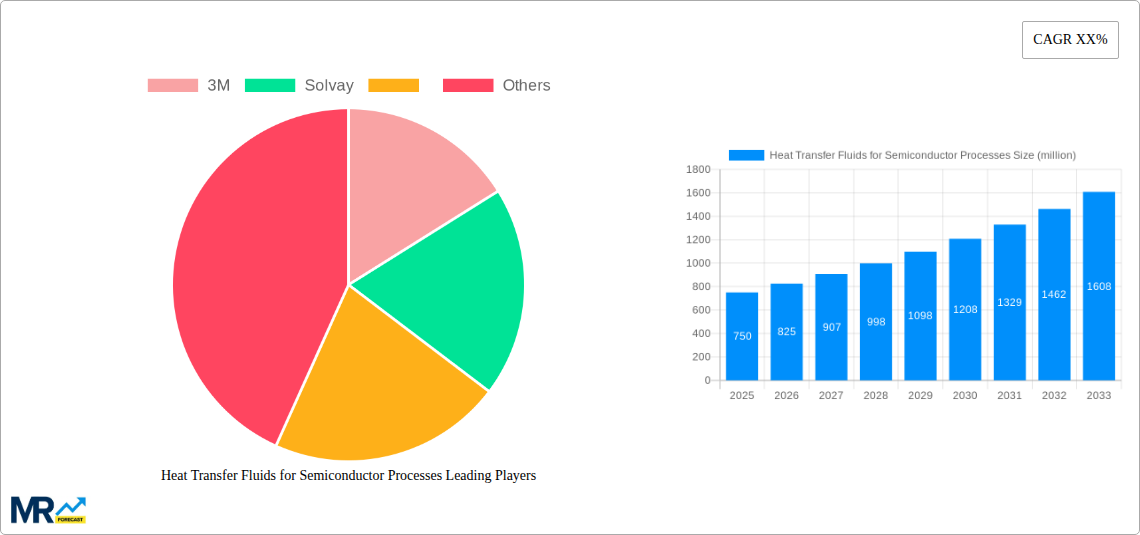 Heat Transfer Fluids for Semiconductor Processes Research Report - Market Size, Growth & Forecast