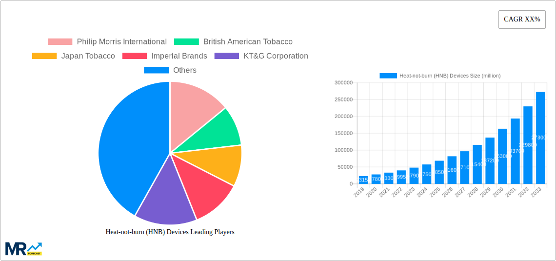 Heat-not-burn (HNB) Devices Research Report - Market Size, Growth & Forecast