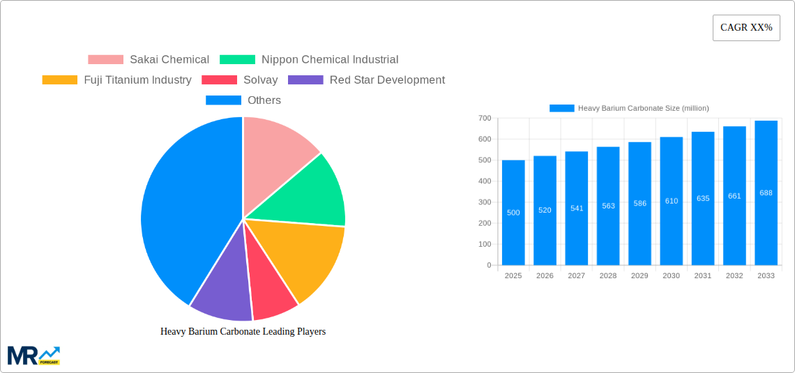 Heavy Barium Carbonate Research Report - Market Size, Growth & Forecast