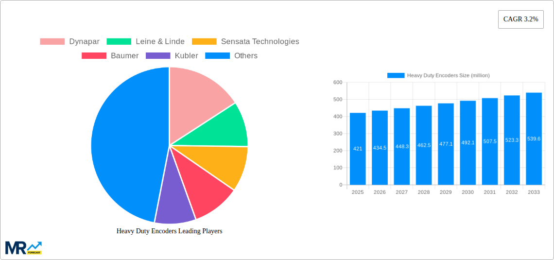 Heavy Duty Encoders Research Report - Market Size, Growth & Forecast