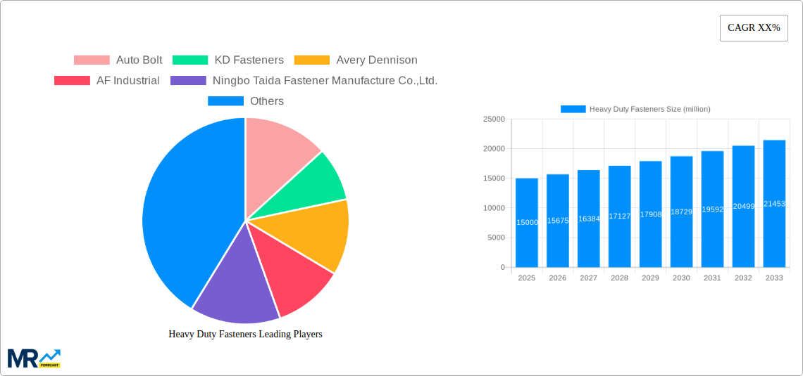 Heavy Duty Fasteners Research Report - Market Size, Growth & Forecast
