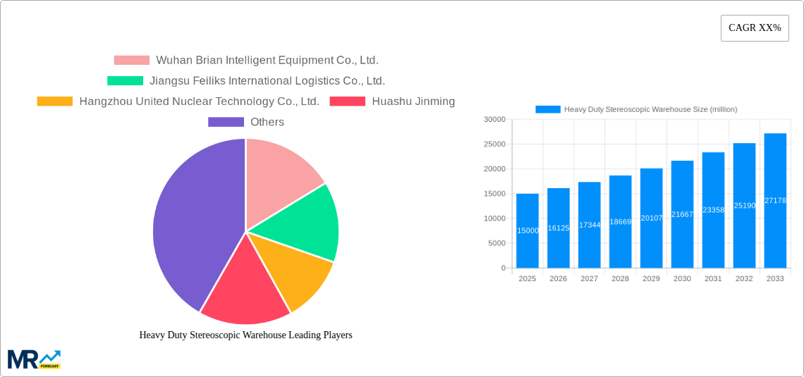 Heavy Duty Stereoscopic Warehouse Research Report - Market Size, Growth & Forecast