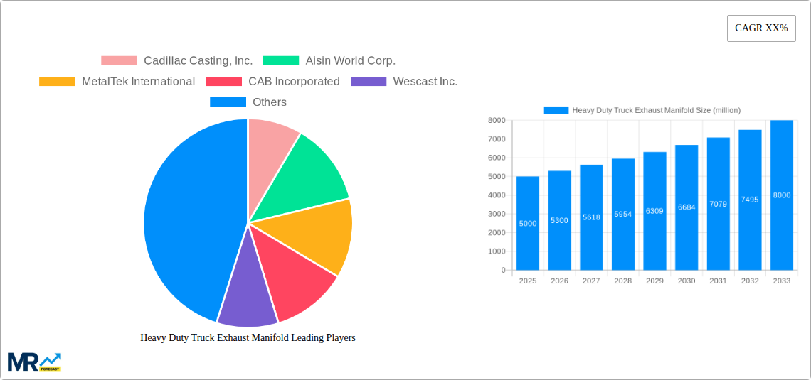 Heavy Duty Truck Exhaust Manifold Research Report - Market Size, Growth & Forecast