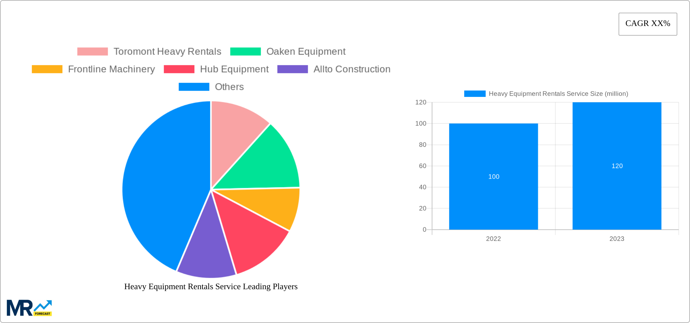 Heavy Equipment Rentals Service Research Report - Market Size, Growth & Forecast