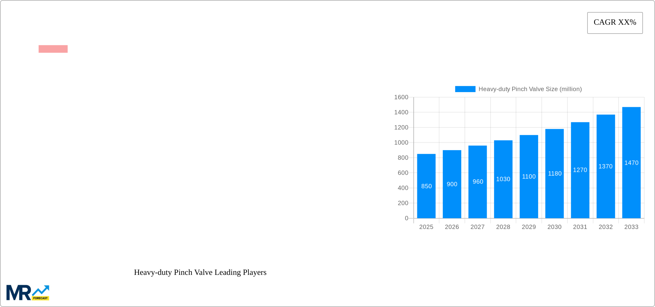 Heavy-duty Pinch Valve Research Report - Market Size, Growth & Forecast