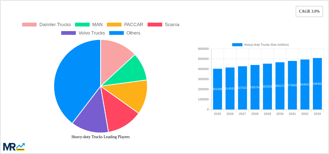 Heavy-duty Trucks Research Report - Market Size, Growth & Forecast