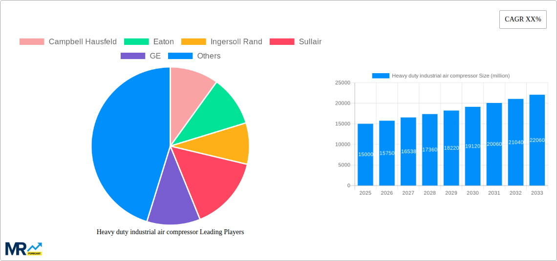 Heavy duty industrial air compressor Research Report - Market Size, Growth & Forecast