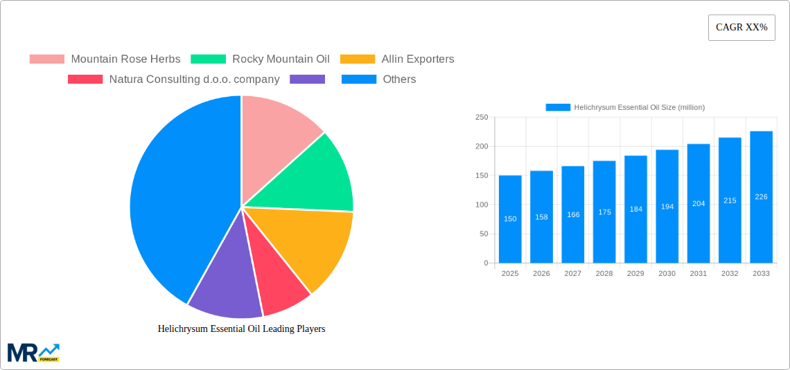 Helichrysum Essential Oil Research Report - Market Size, Growth & Forecast